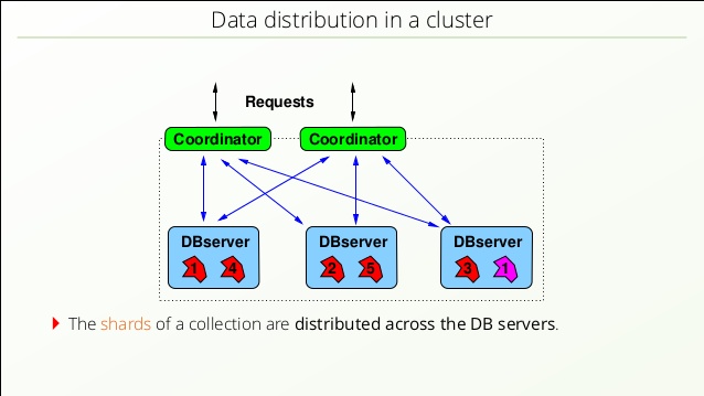 deep-dive-into-the-native-multi-model-database-arangodb-75-638