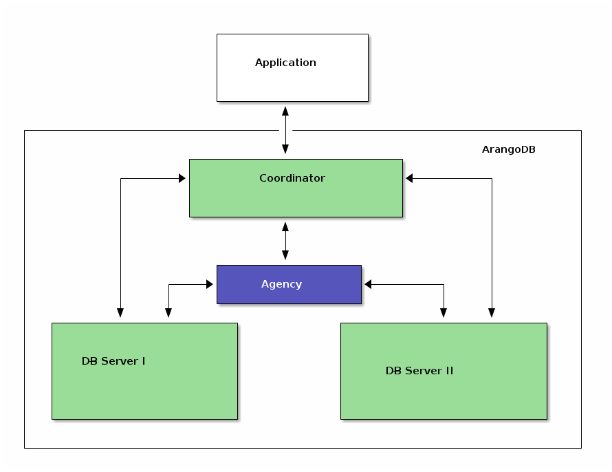 simple_cluster